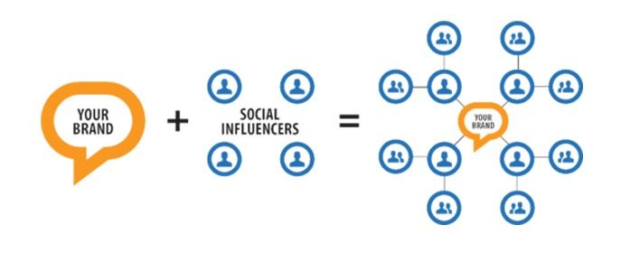 social influencers y su relacion con las marcas